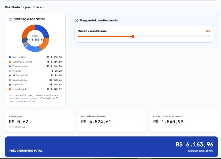 Tela do TopoPro Preço Certo mostrando composição de custos, margem e preço sugerido
